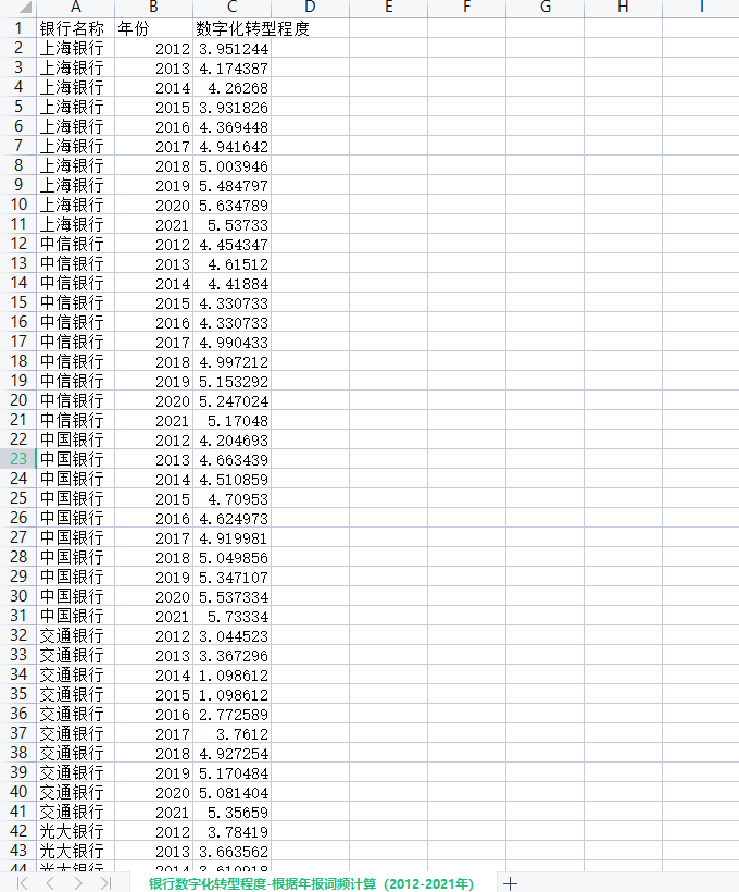 银行数字化转型程度-根据年报词频计算（2012-2021年）