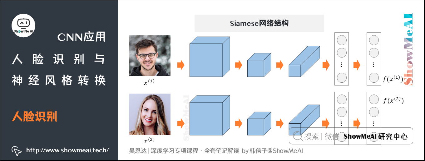 人脸识别