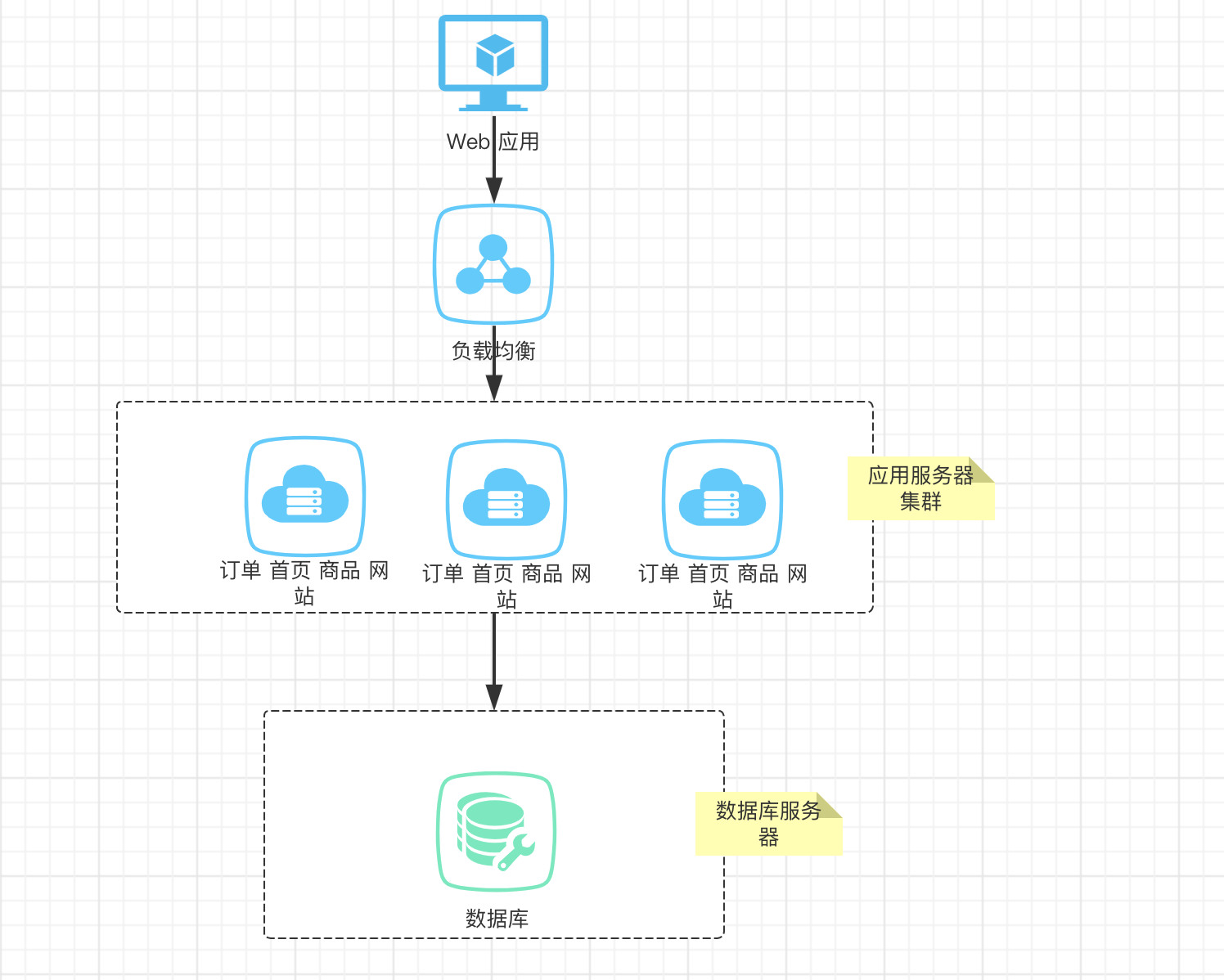 大白话揭秘搞好就能“年薪百万”的SpringCloud微服务