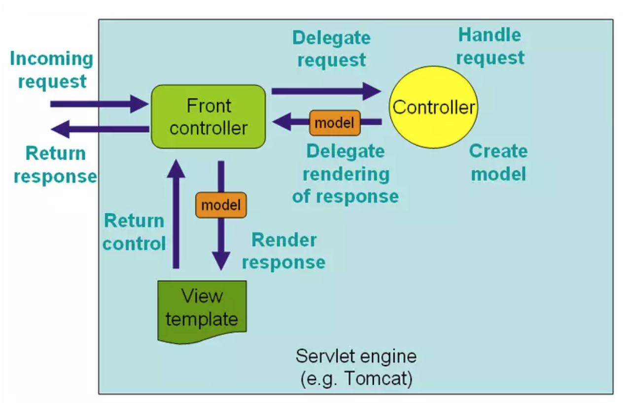 spring-mvc