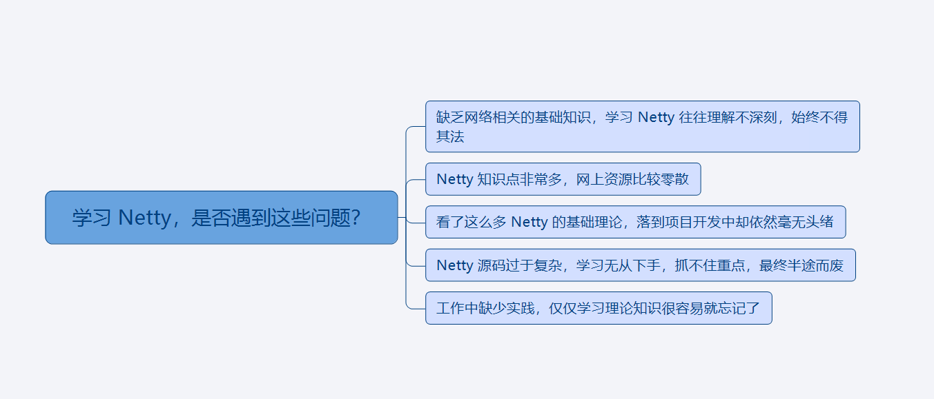 阿里、字节等大佬神创，必须是全网最全的Netty核心原理手册