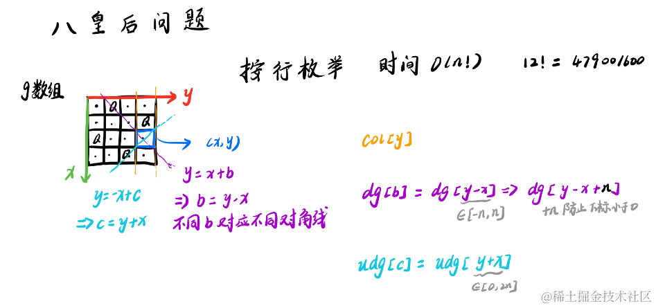 DFS入门