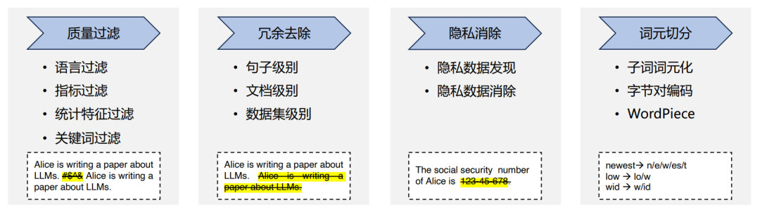 大模型面试准备（十）：大模型数据处理方法及优秀的开源数据介绍