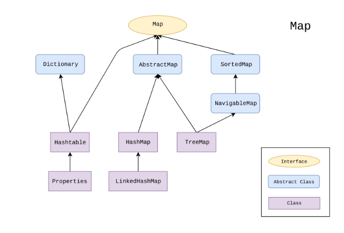 Java框架