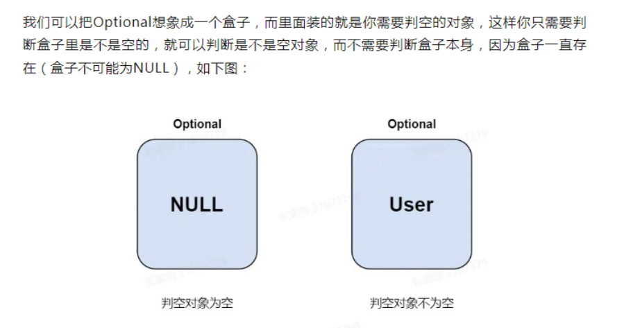 Java8 Optional java Optional CSDN Java8 Optional java Optional CSDN