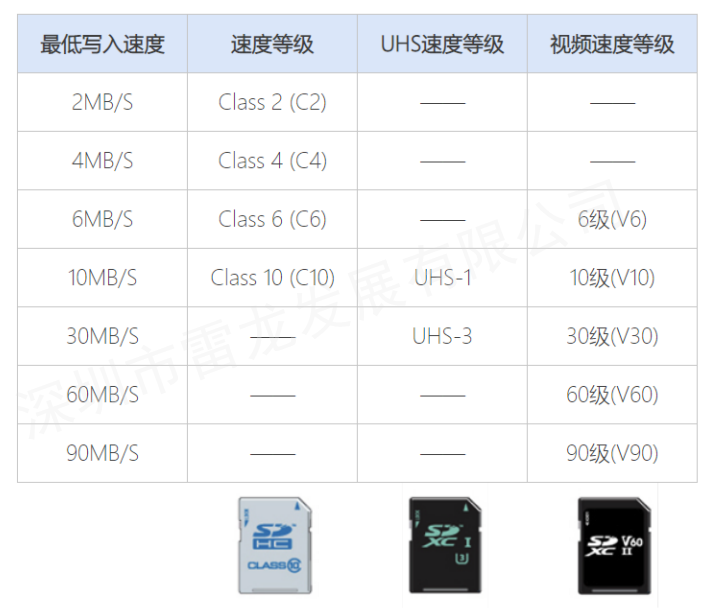 SD NAND,贴片式TF卡,贴片式SD卡,北京君正,nor flash,存储,芯片,主控,小尺寸emmc,大容量SLC Nand,语音芯片,语音识别,语音控制,语音模块,离线语音