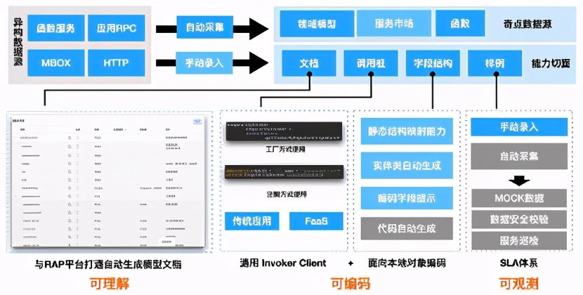 从MVC到云原生：CBU研发体系演进之路