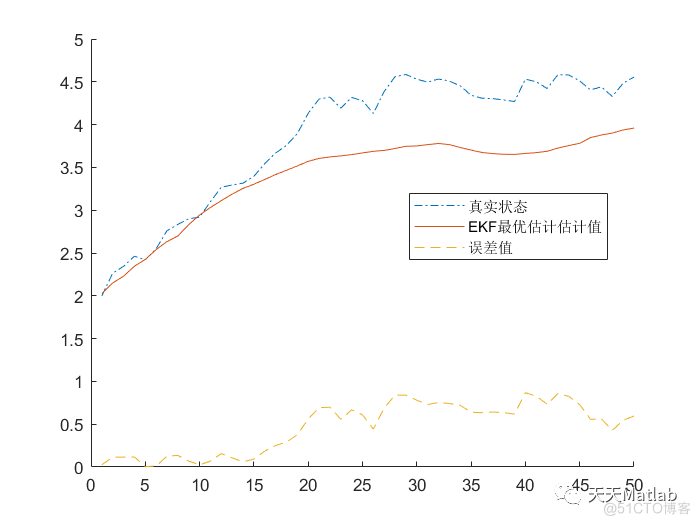 【无人机】基于EKF的四旋翼无人机姿态估计附matlab代码_无人机_02