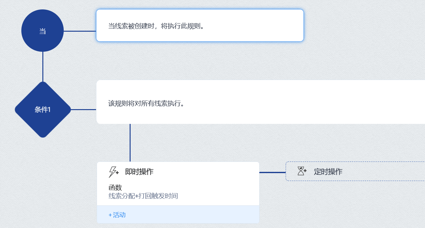 CRM的线索管理功能是什么?如何帮助企业实现业绩增长？