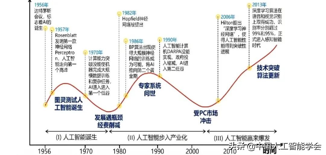 实录丨戴琼海：深度学习遭遇瓶颈，全脑观测启发下一代AI算法