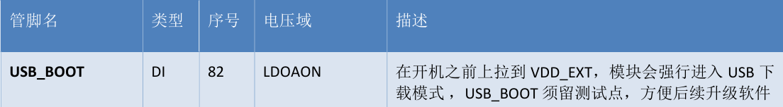 Air780E低功耗4G模组硬件设计手册01_4G模组_34