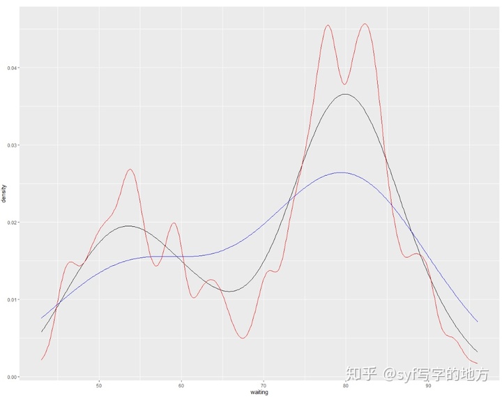 核密度函数图matlab_4.3 描述数据分布:核密度图-CSDN博客