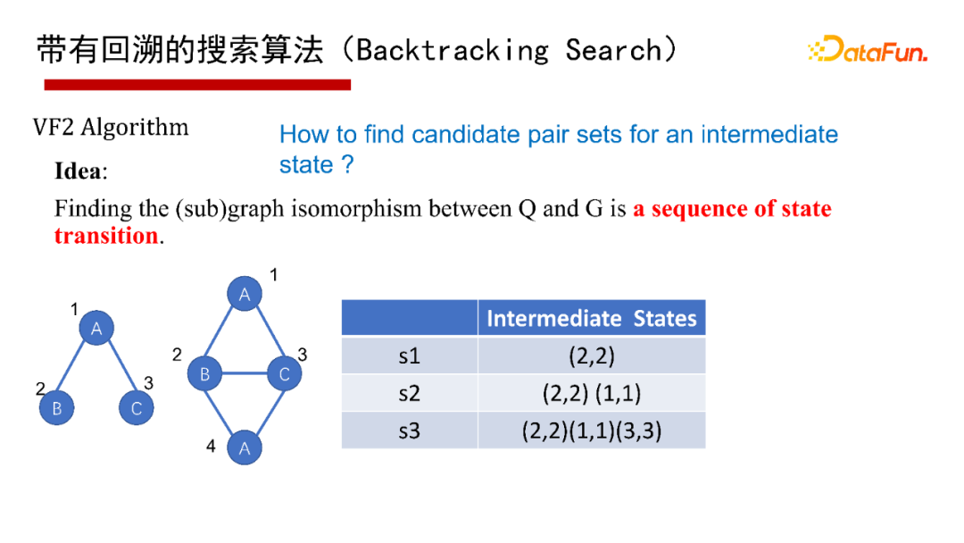 0ca5a0fadd02ee1b705a55aff8cc3f5f - 北大邹磊：图数据库中的子图匹配算法