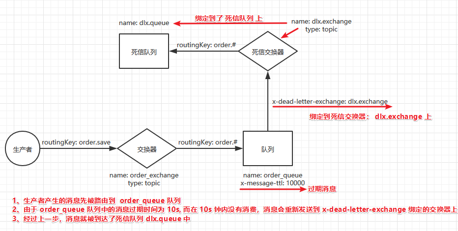 5分钟深入理解RabbitMQ