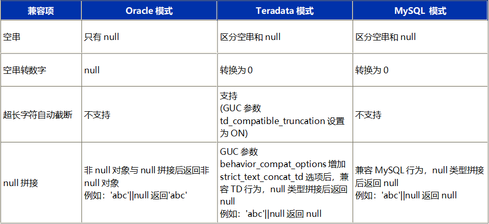 中电金信：技术实践｜异构数据库迁移之“痛”