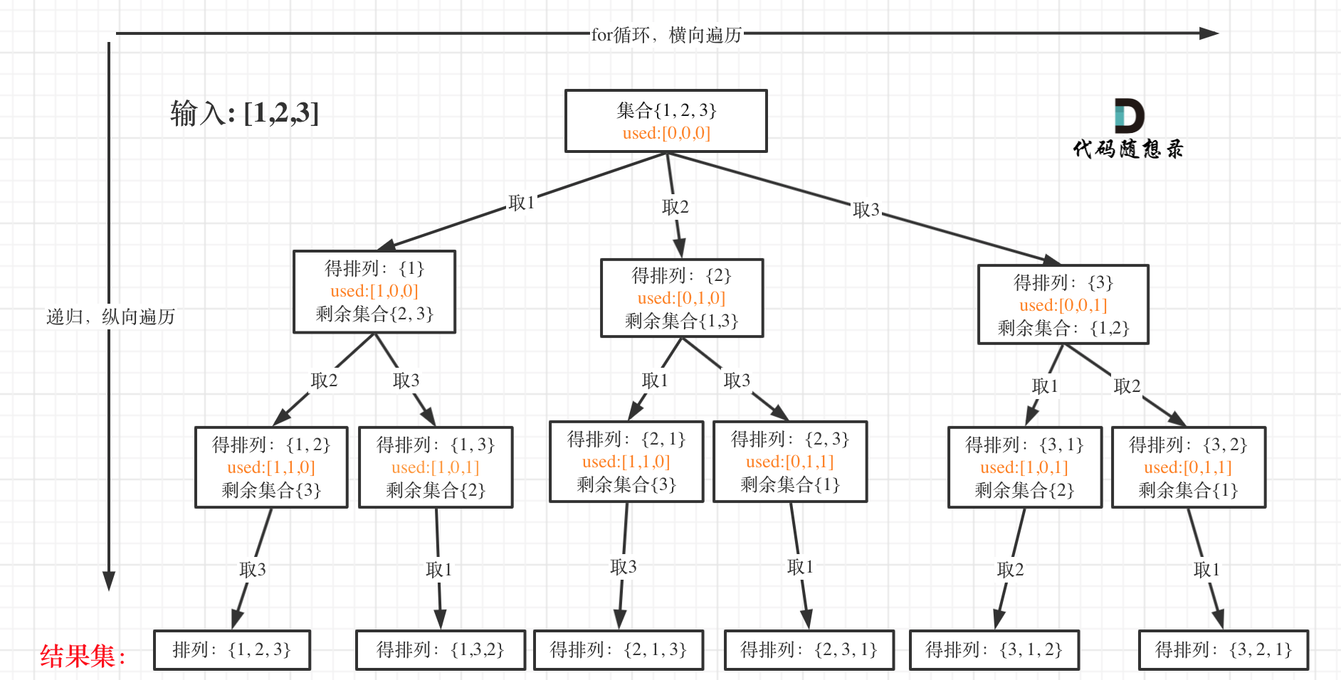 C++力扣题目46--全排列