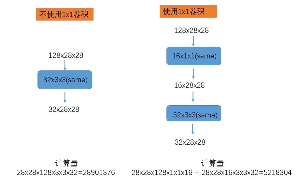 面试字节被挂了