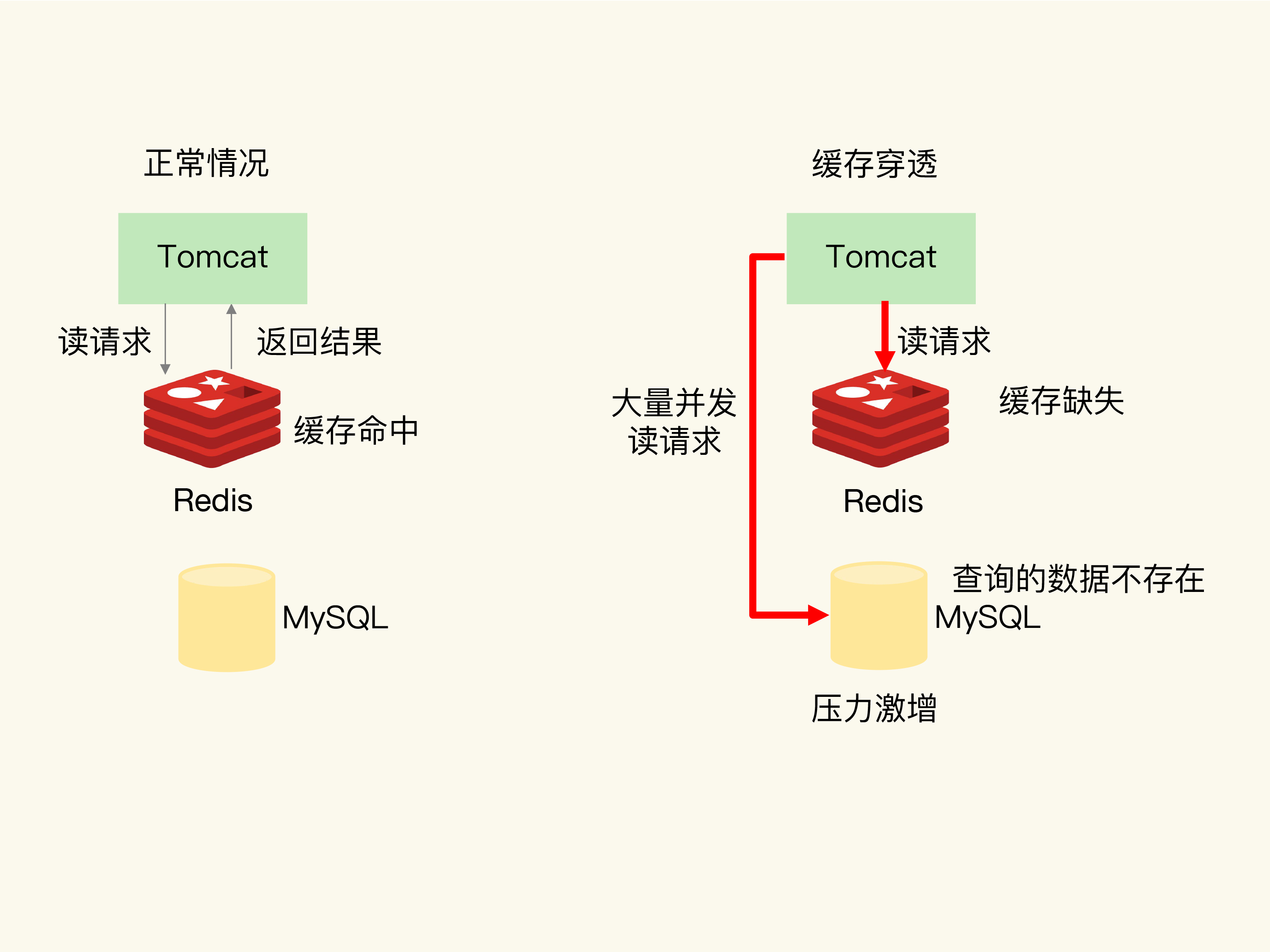 在Flink SQL中，我们是否需要定期清理temp流中的数据？如果需要，应该如何进行清理？  第1张