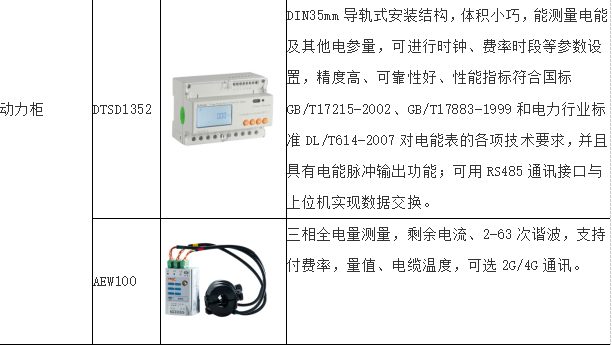 浅析能耗监测系统在大型数据中心的应用