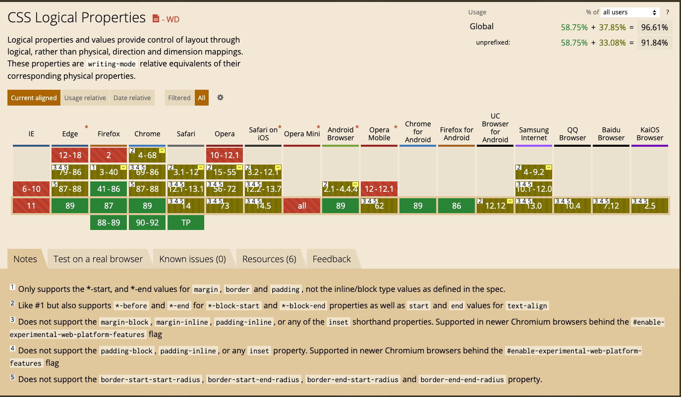 logical_properties