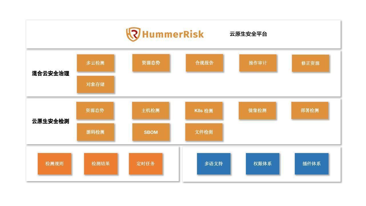 HummerRisk 常见问题 (一)