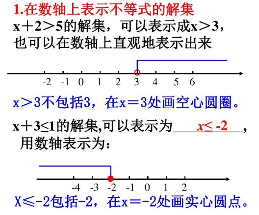 不等号属于不等式吗 北师大版八下数学2 3不等式的解集知识点精讲 Pmo大会的博客 Csdn博客