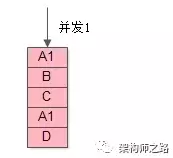 CAS下ABA问题及优化方案｜架构师之路