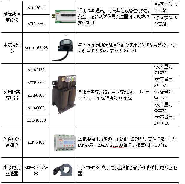 医院智慧配电能效平台系统的建设与实践