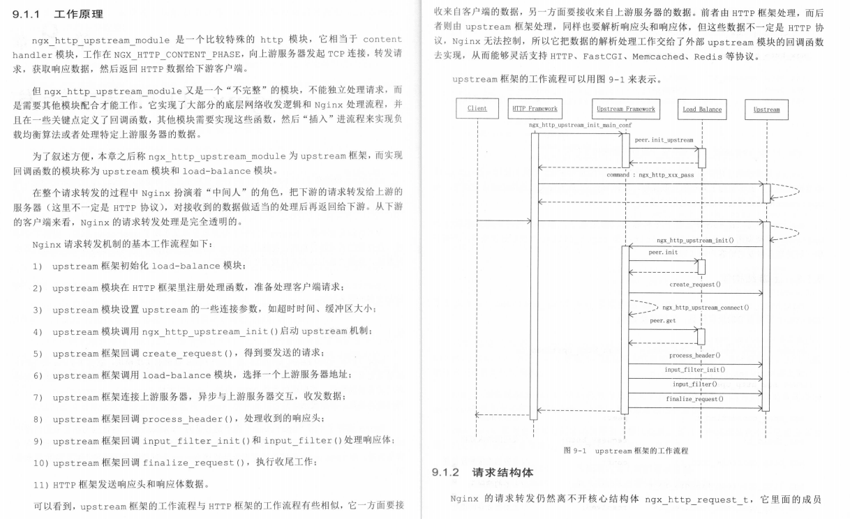 阿里内网惨遭开源的“顶级Nginx完全开发指南”，GitHub热榜首推