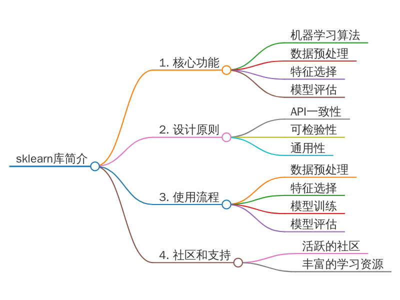 【Python】<span style='color:red;'>sklearn</span><span style='color:red;'>教程</span>