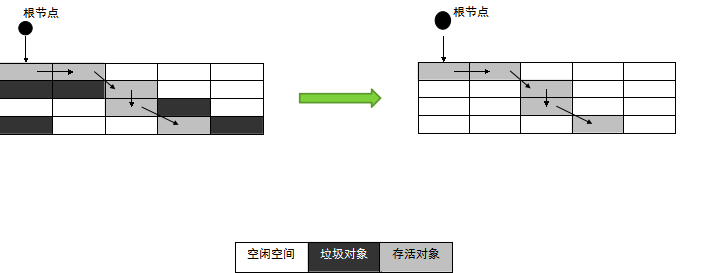 标记-清除算法-10.6kB