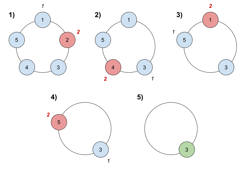 alt