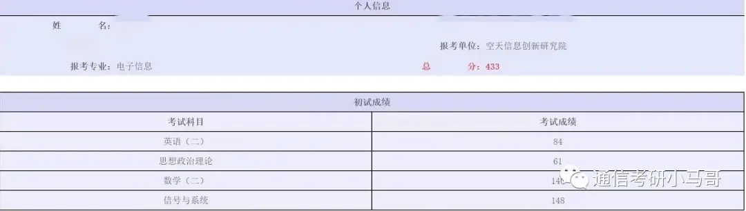 【初试433分】中科院859学姐经验分享