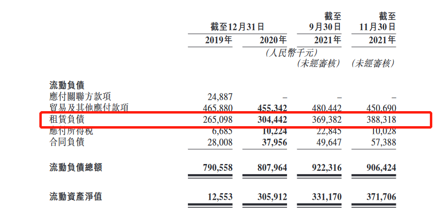 中国最大直营中式快餐集团赴港上市，乡村基对资本的“胃口”了？