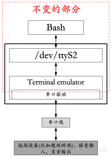 Tty linux что это