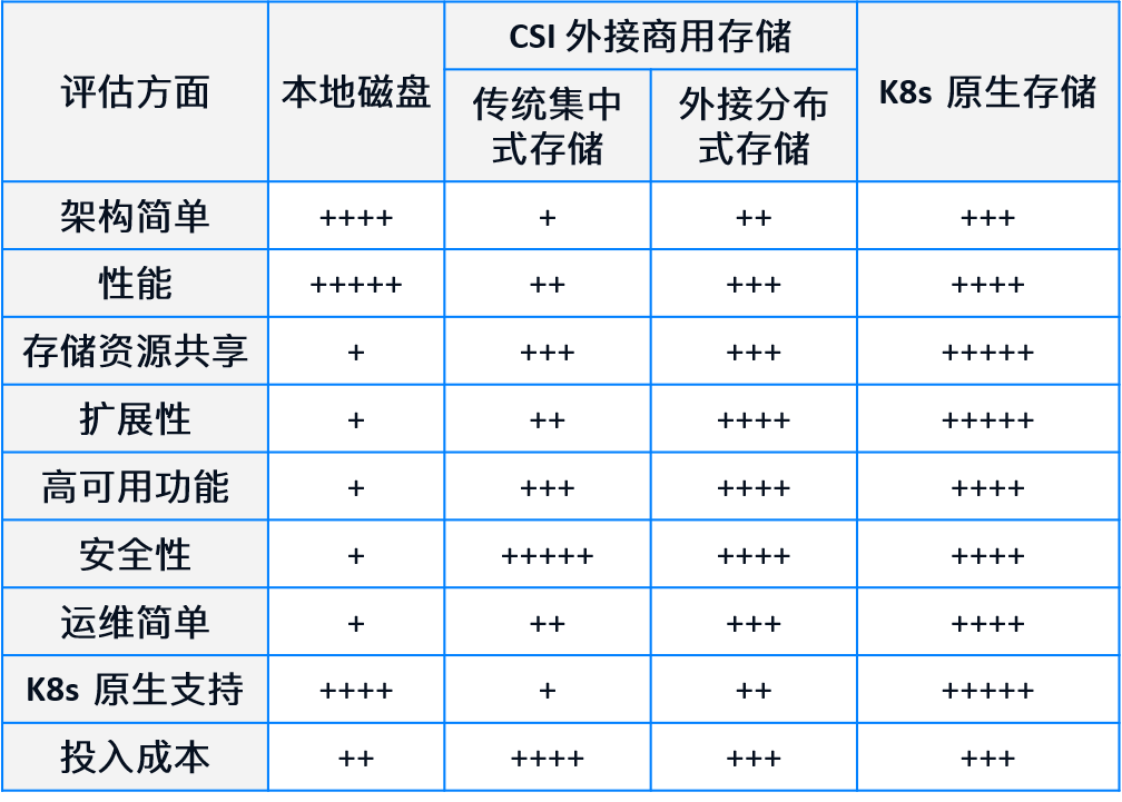 02_k8s-ストレージ アーキテクチャの比較.png