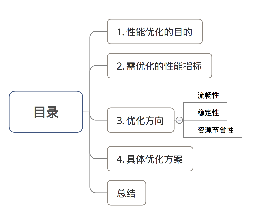 示意图