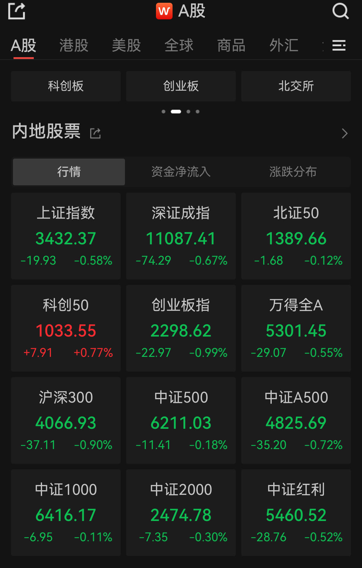 FBX福币交易所多只高位股重挫，聚星科技首日高开348%