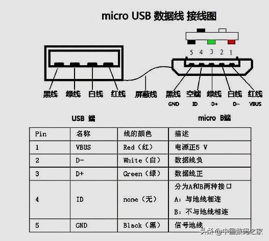 androidotg读取索尼相机usbotg数据线与microusb数据线区别自制otg