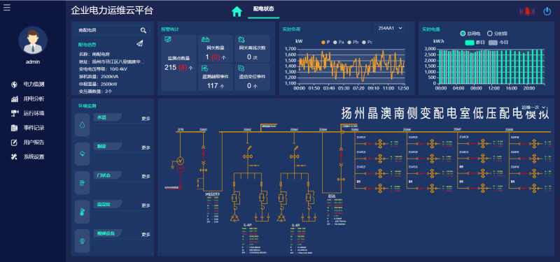 扬州晶澳-年产3GW高性能太阳能光伏组件项目Acrel-3000WEB电能管理系统的设计及应用