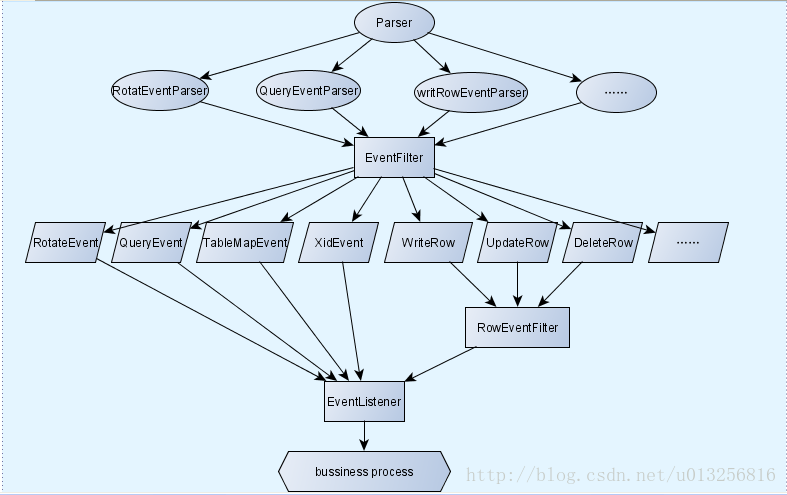 opentrace在mysql中使用_采用OpenReplicator解析MySQL binlog