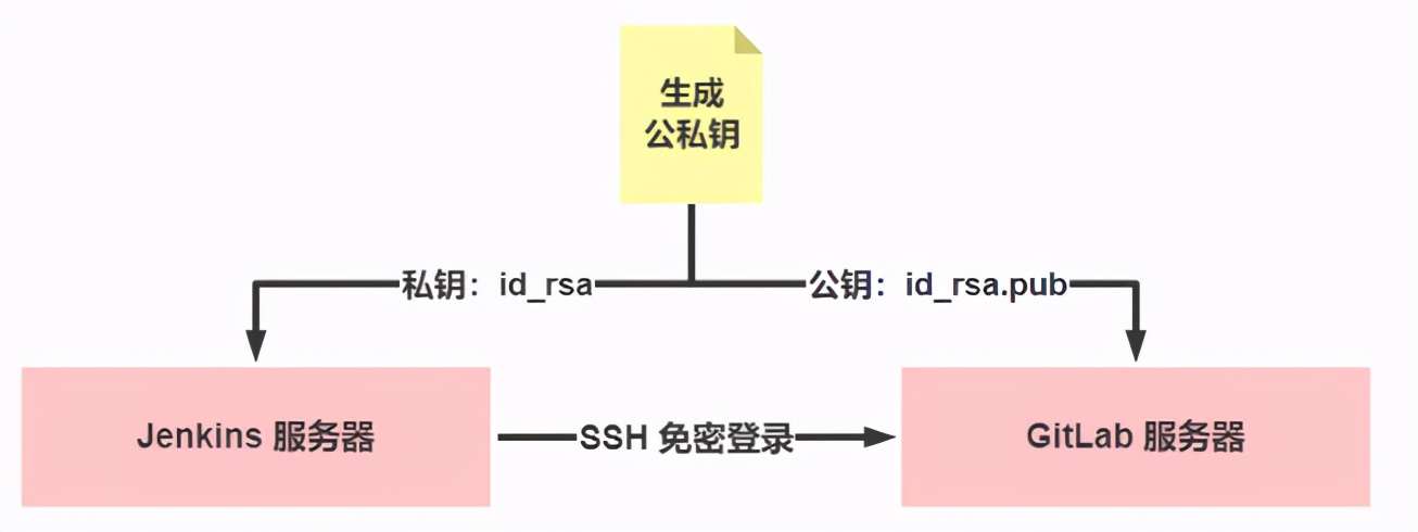 别当工具人了，手把手教会你 Jenkins