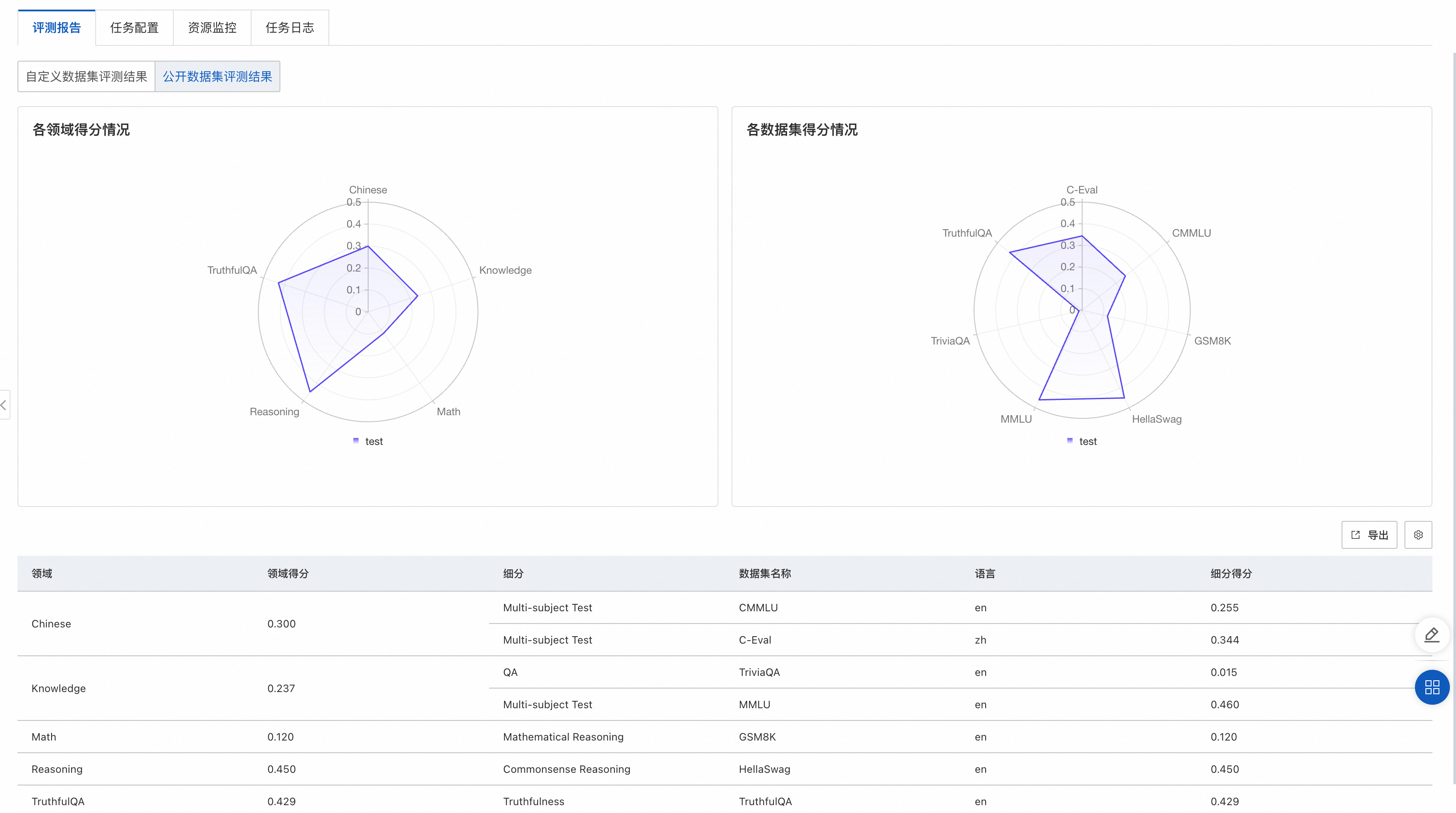 通义千问2(Qwen2)大语言模型在PAI-QuickStart的微调、评测与部署实践