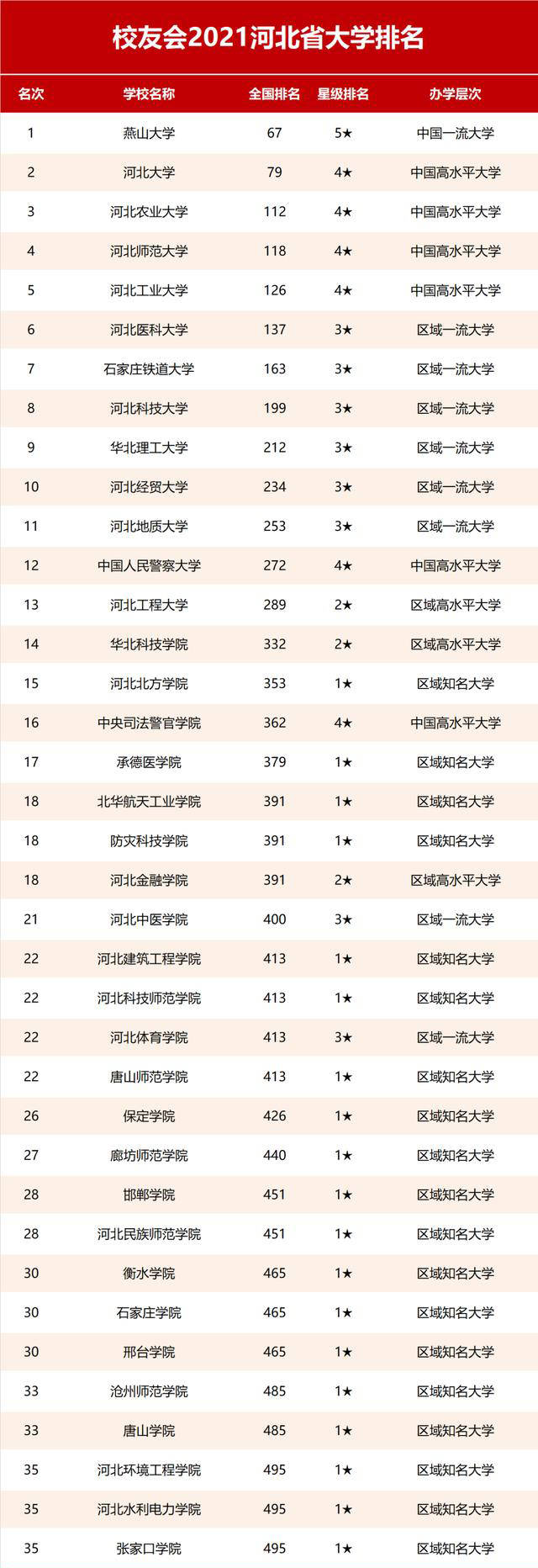 2020年河北专接本计算机院校排名,2021年河北专接本最全院校排名（最新版）