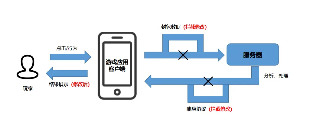 H5小游戏加固方案