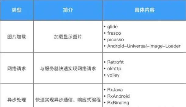 2024面试字节跳动看这篇就够了安卓程序员的面试经历及其感悟