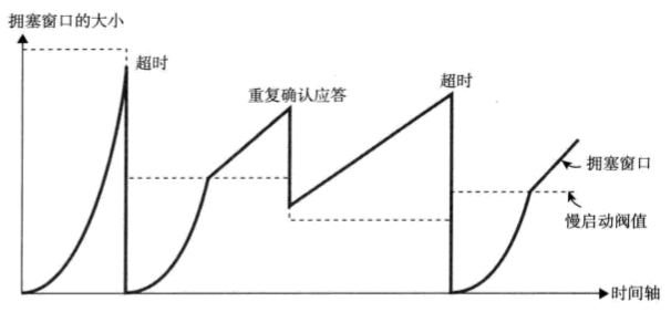 TCP的拥塞窗口变化.png