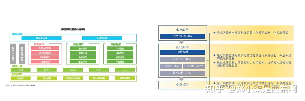 分享篇：我用数据分析做副业