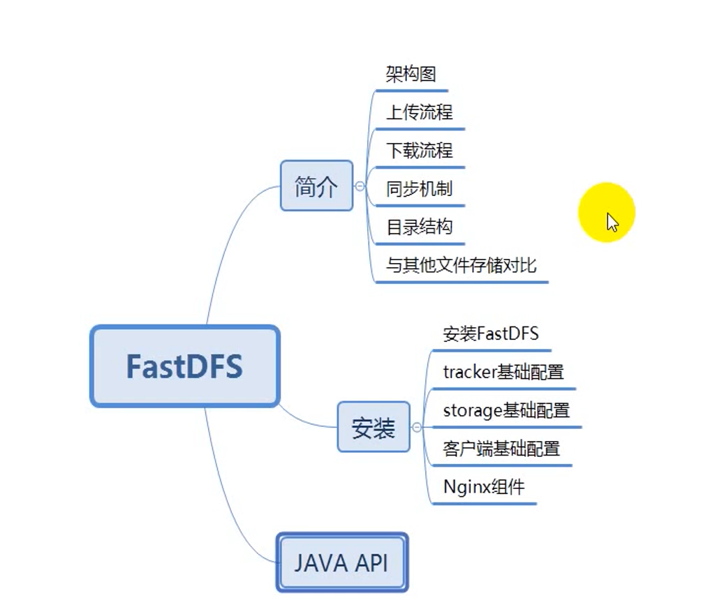 爆肝两万字，详解fastdfs分布式文件系统