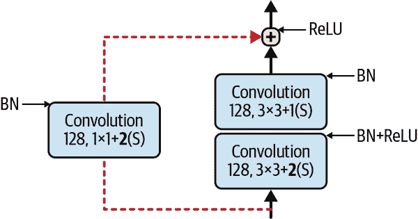 mls3 1419